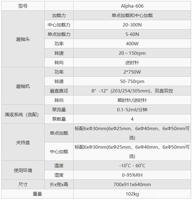 alpha-606双盘自动磨抛机