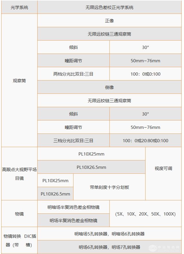 RX50M研究级金相显微镜
