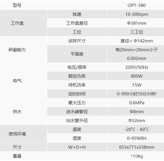 OPT-380自动精密研磨抛光机