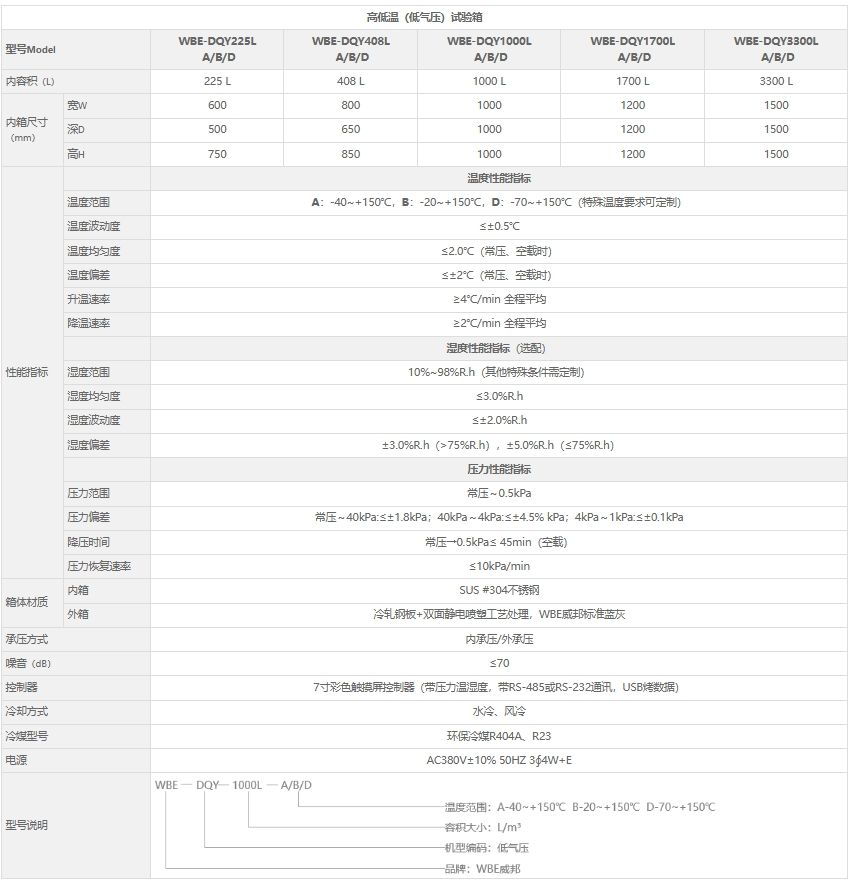 WBE-DQY高低温（低气压）试验箱