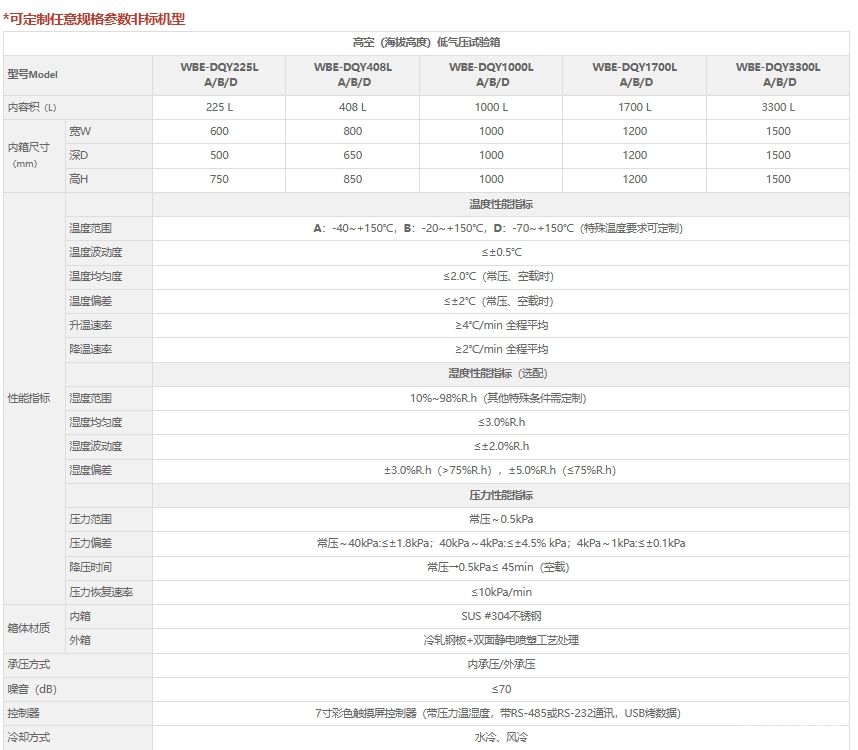 WBE-DQY高空低气压试验箱
