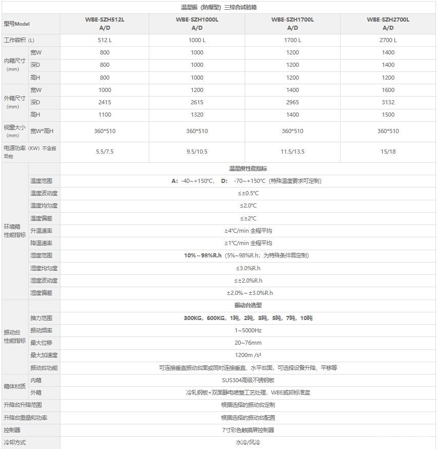 温湿振（防爆型）三综合试验箱