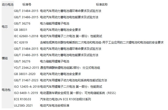 电芯/模组高低温试验箱