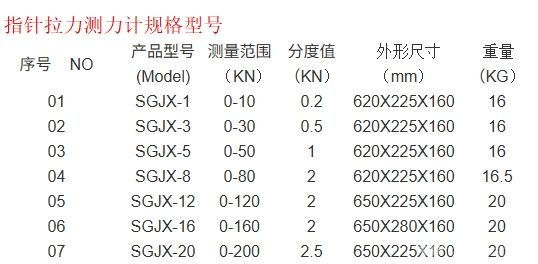 指针拉力测力计
