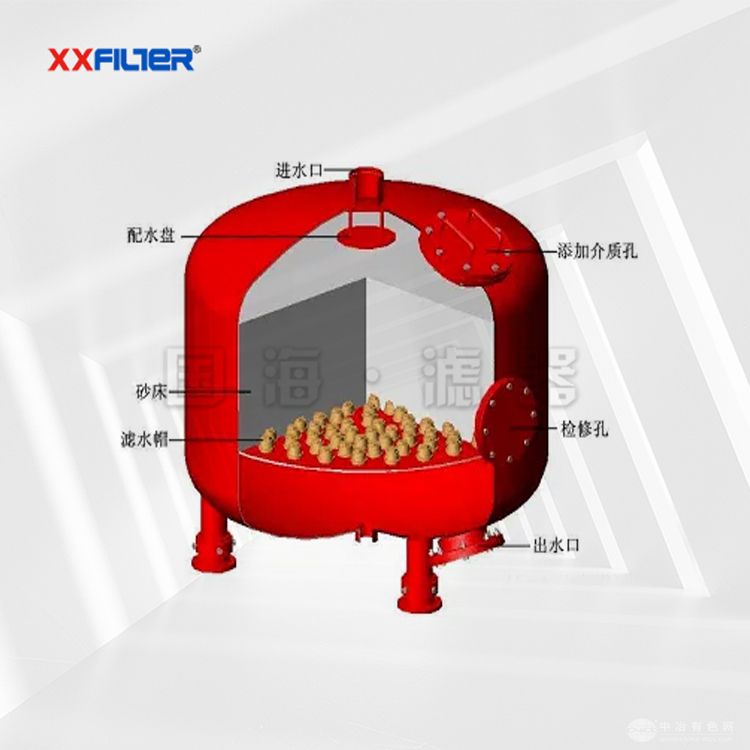 全自动砂滤过滤器 全自动砂滤过滤器