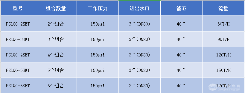 立式玻璃钢水过滤器