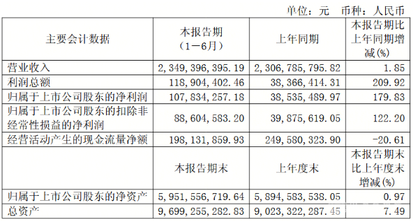 宁波韵升