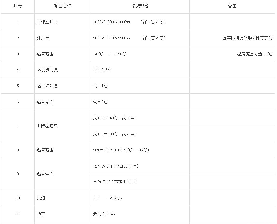 1000升恒温恒湿试验箱