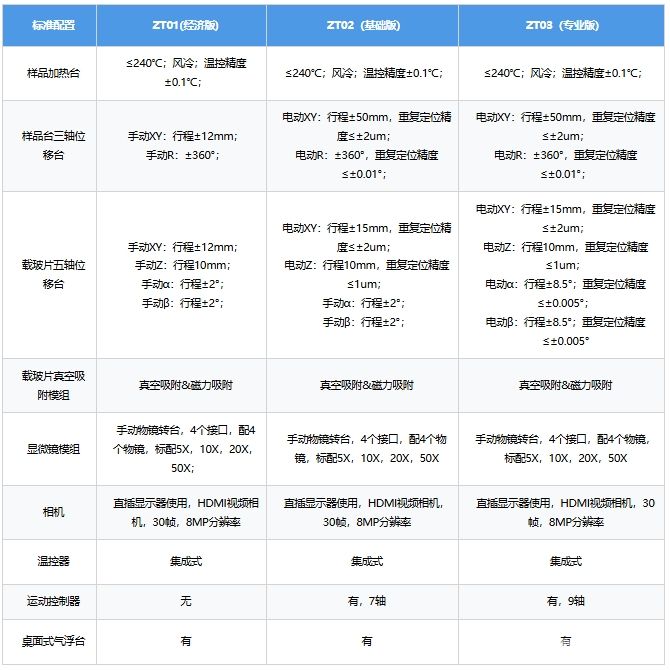 二维材料转移台