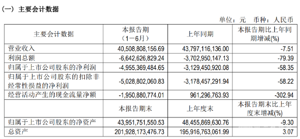 通威股份
