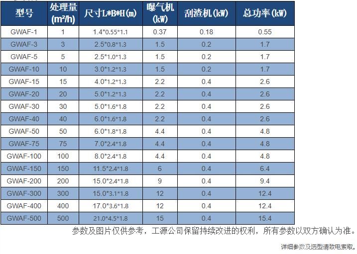 10m³/h涡凹气浮机