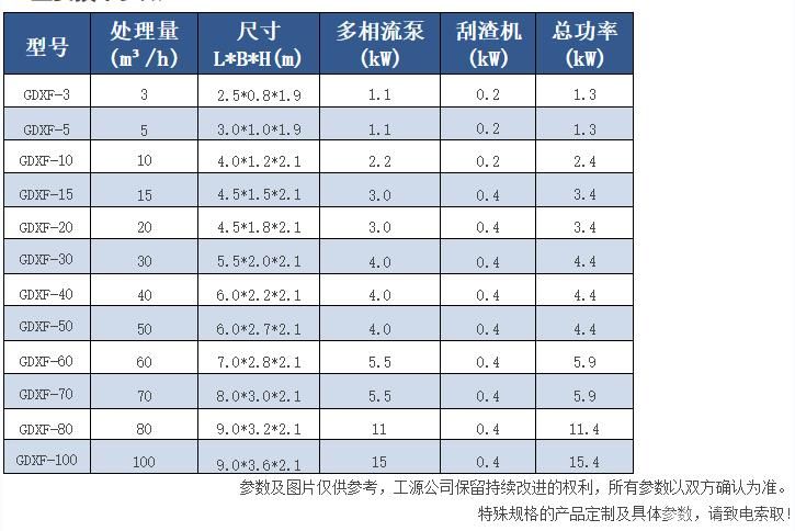 污水处理10吨/h多相混溶气浮机