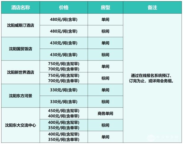 2025 中国矿物加工大会 （CMPC）