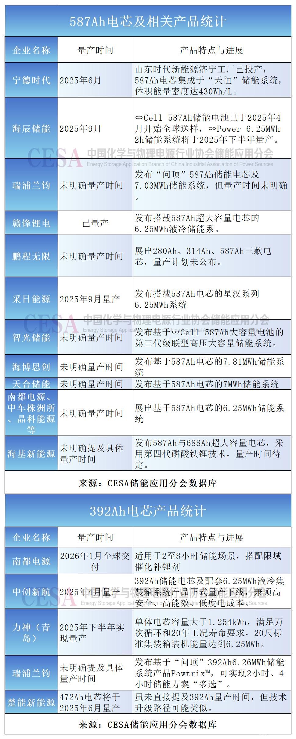 储能市场
