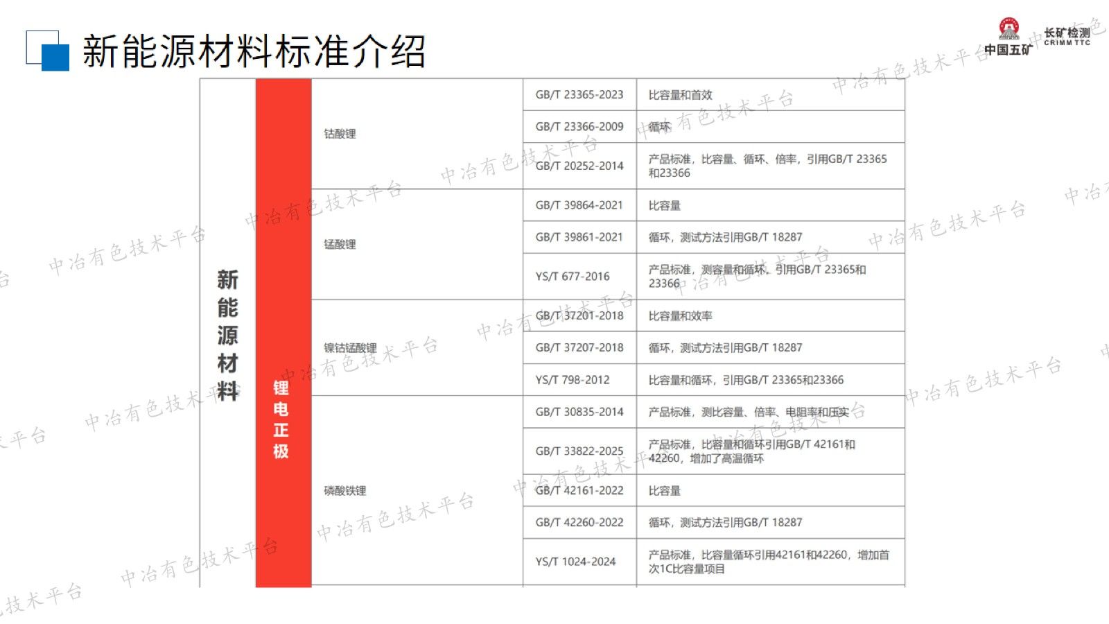新能源材料电性能分析检测技术探讨