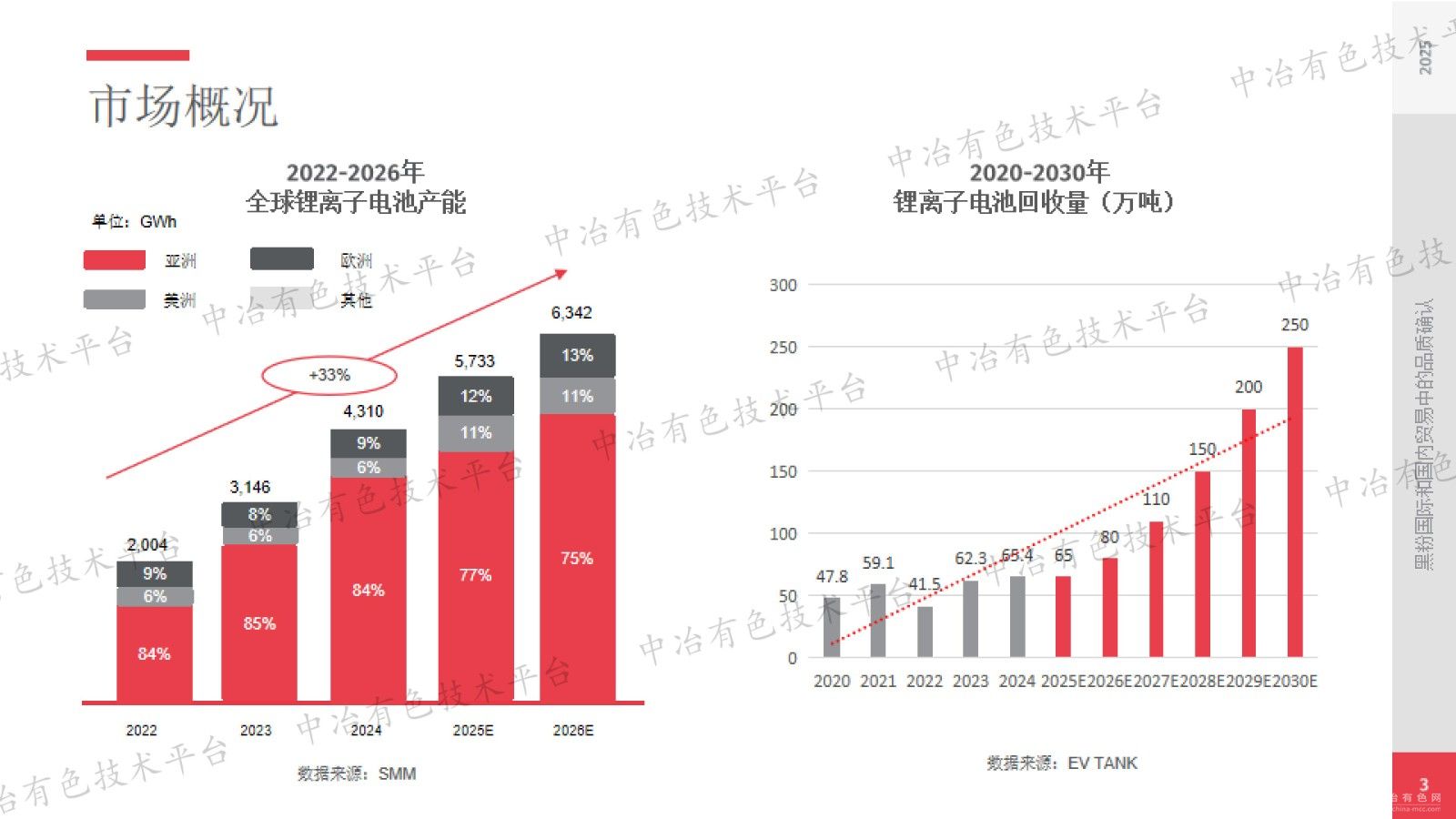 锂电池回收-黑粉国际和国内贸易中的品质确认