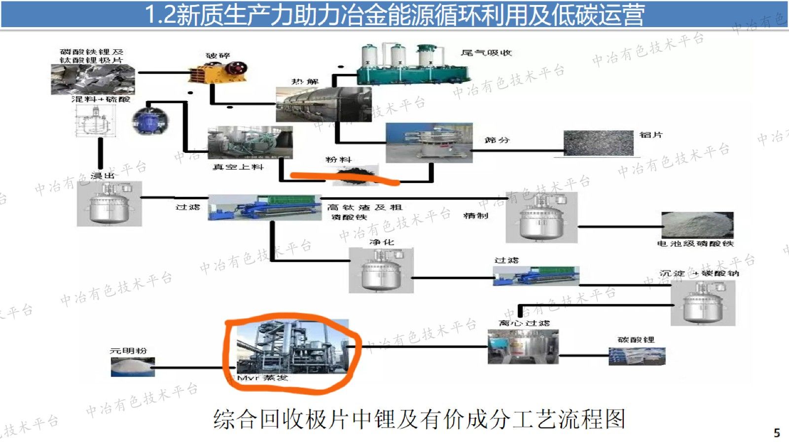新质生产力助力冶金能源循环利用及低碳运营