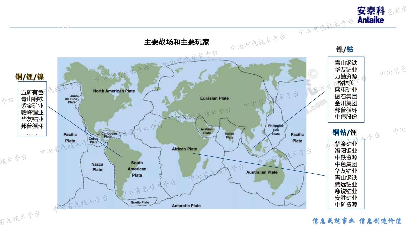 全球镍钴锂市场现状及热点分析