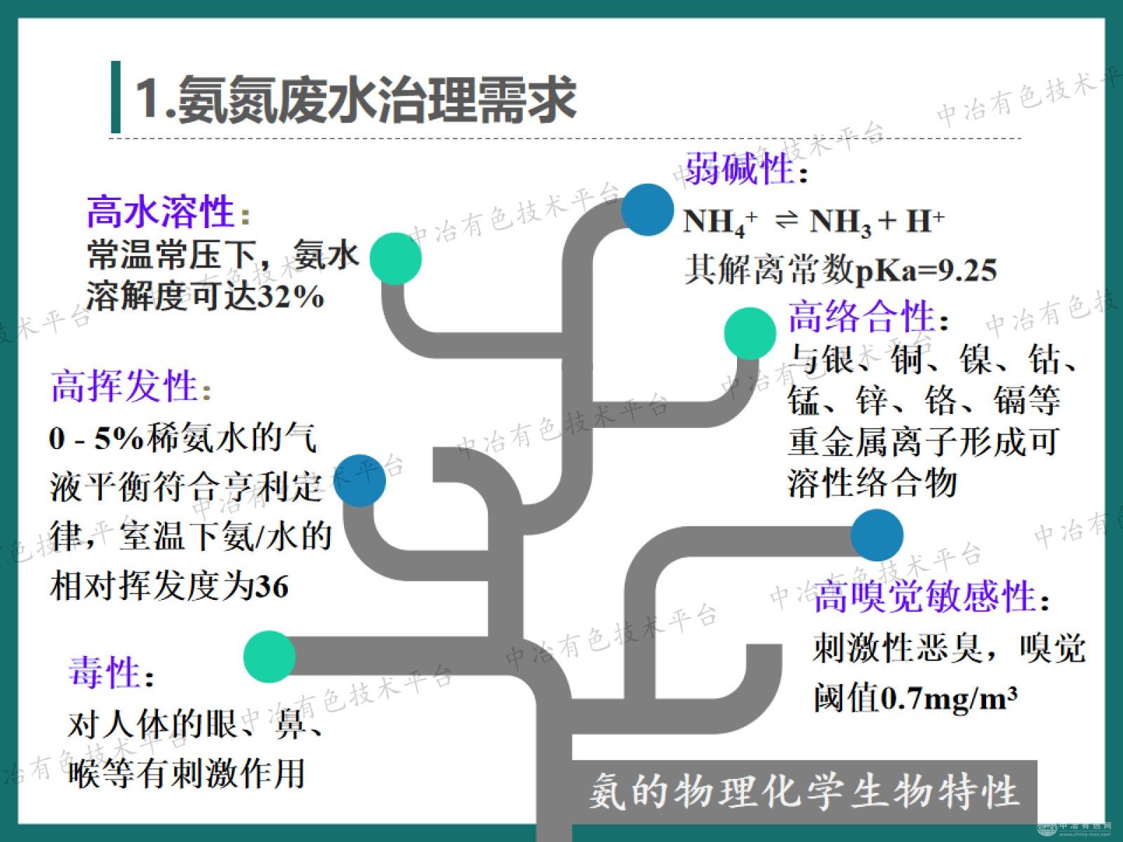 高效节能的气态膜法废水脱氨技术用于有色金属资源回收行业