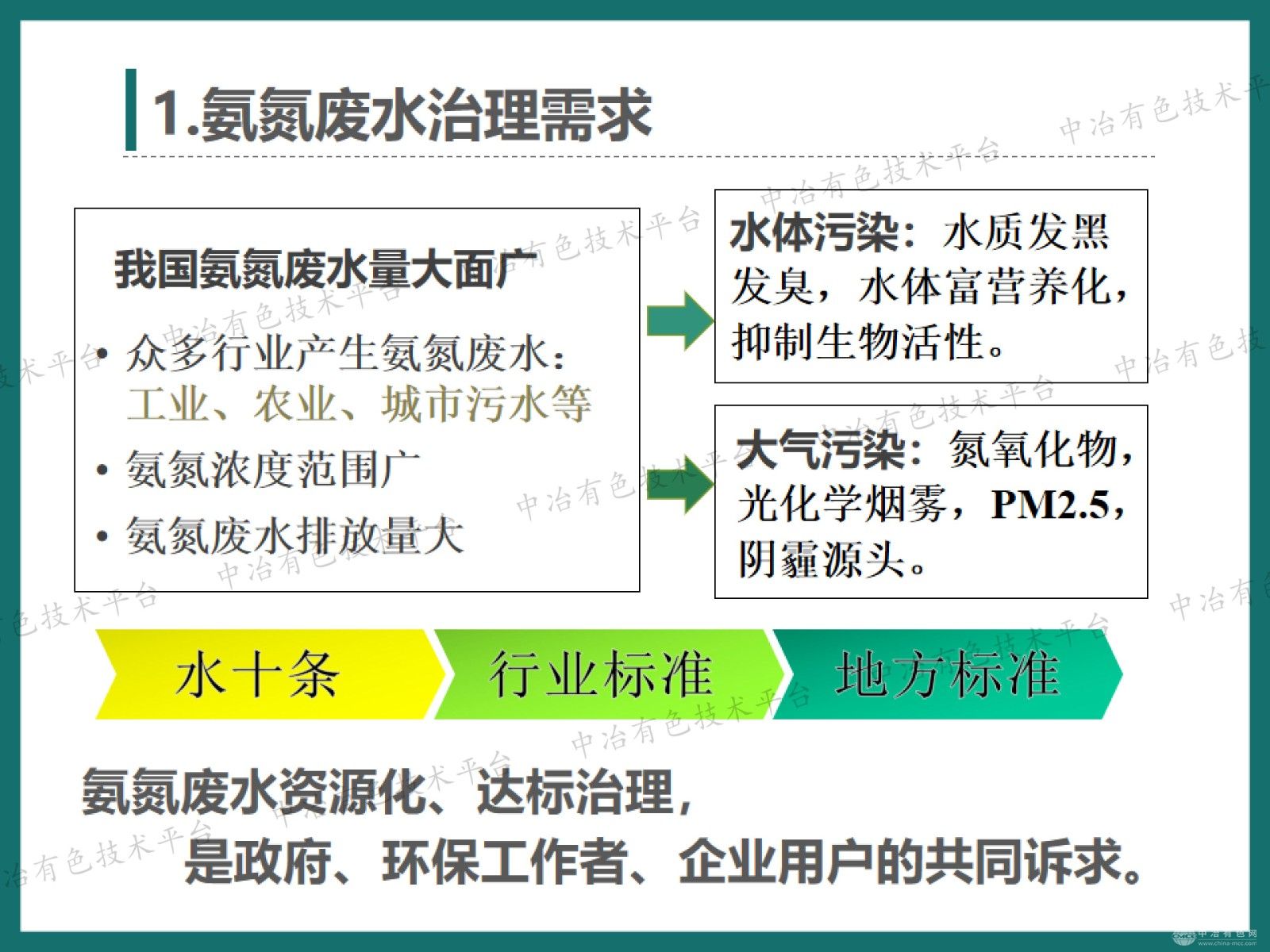 高效节能的气态膜法废水脱氨技术用于有色金属资源回收行业