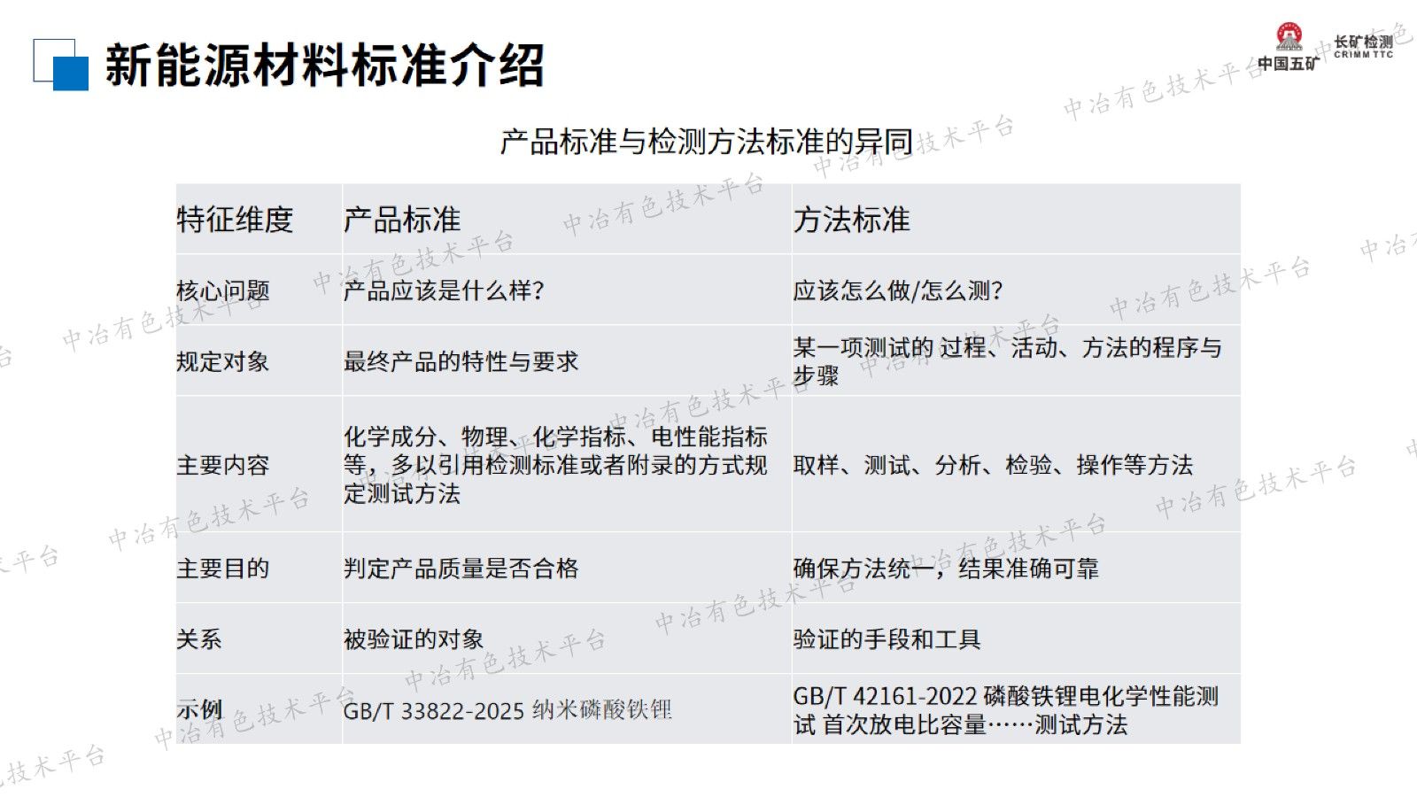 新能源材料电性能分析检测技术探讨