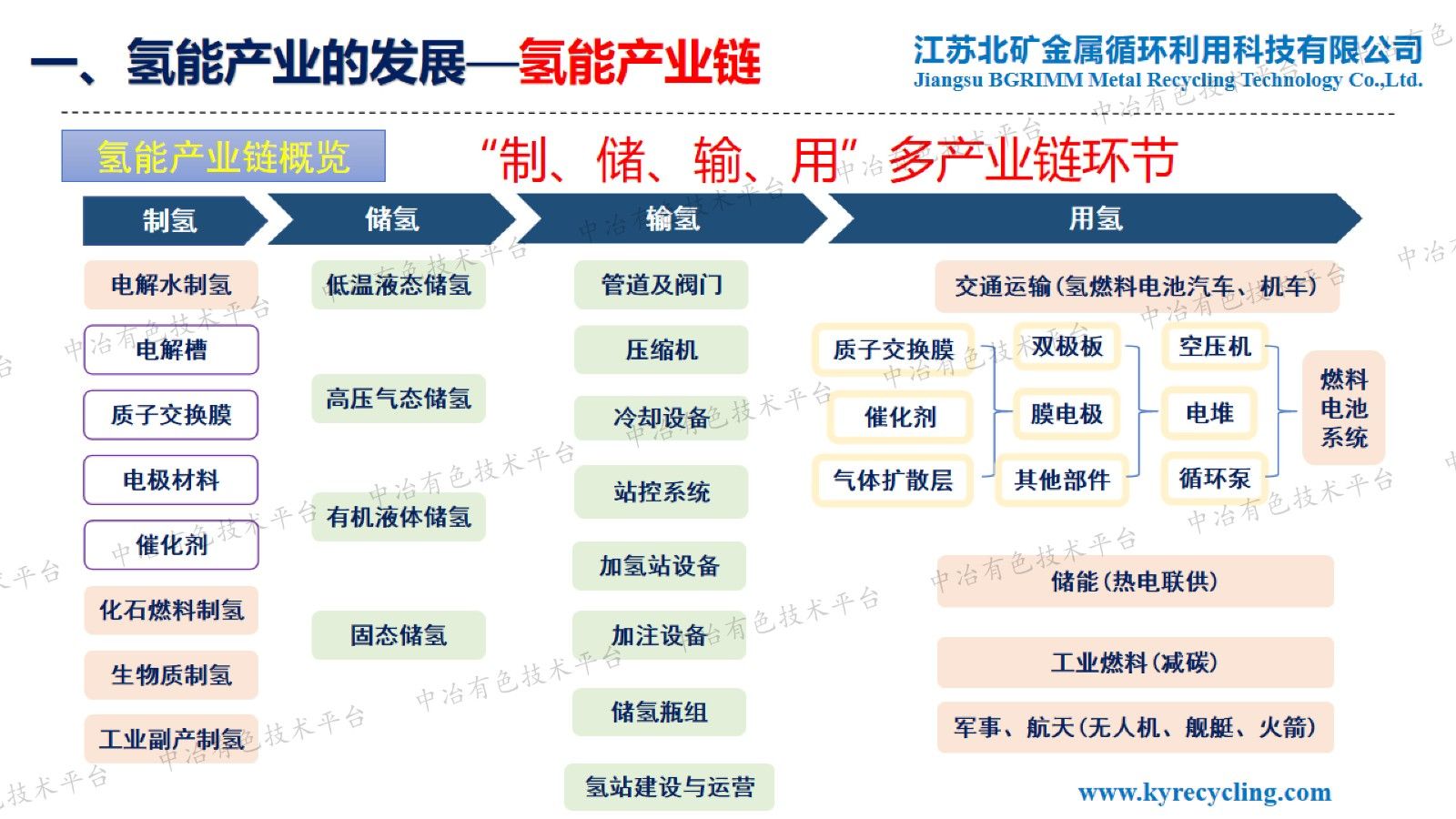 氢能战略金属资源循环利用技术研究进展