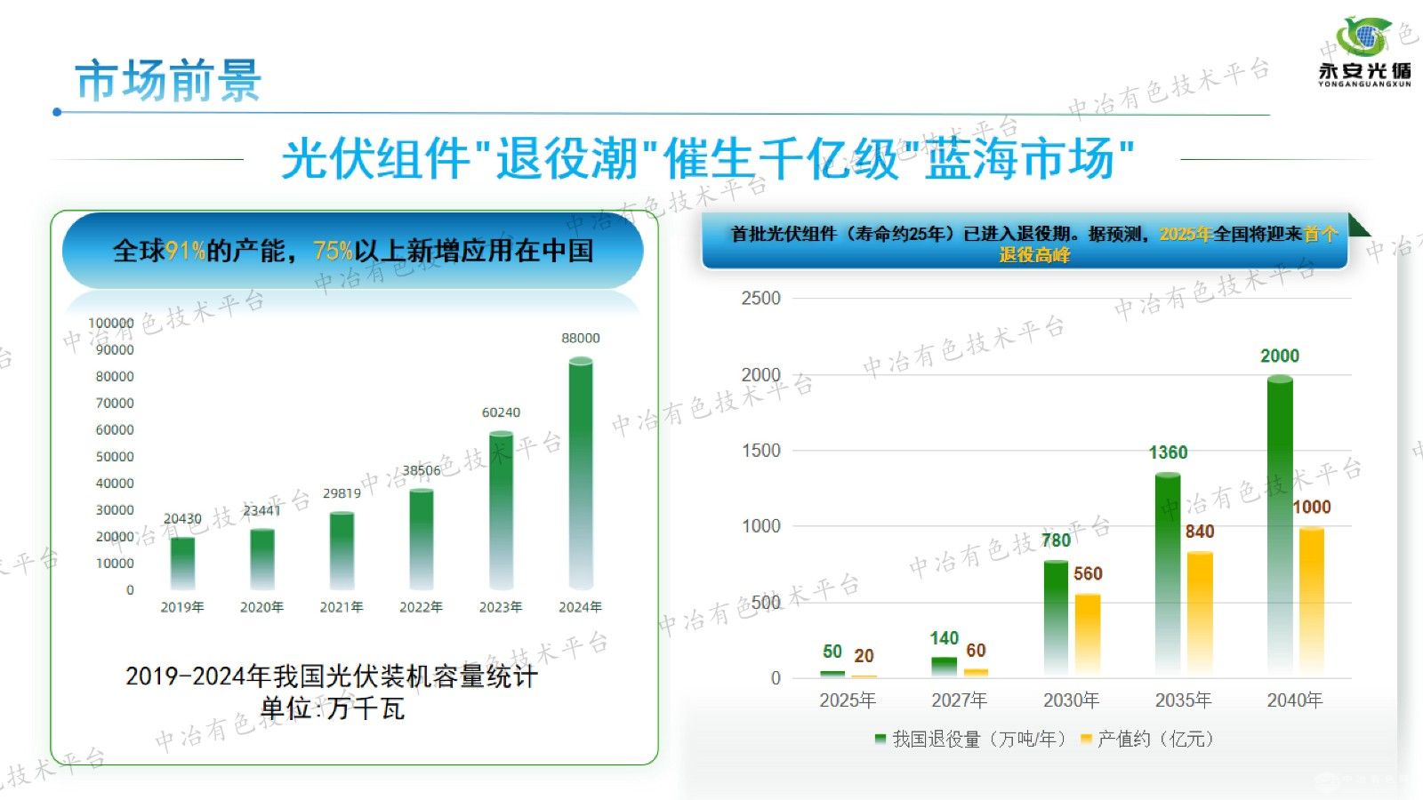 退役光伏组件中提取大宗材料的商业化闭环