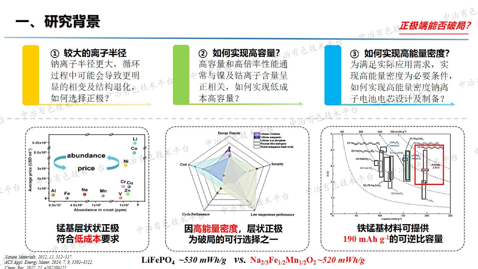 钠电锰基层状正极材料微结构调控及改性研究