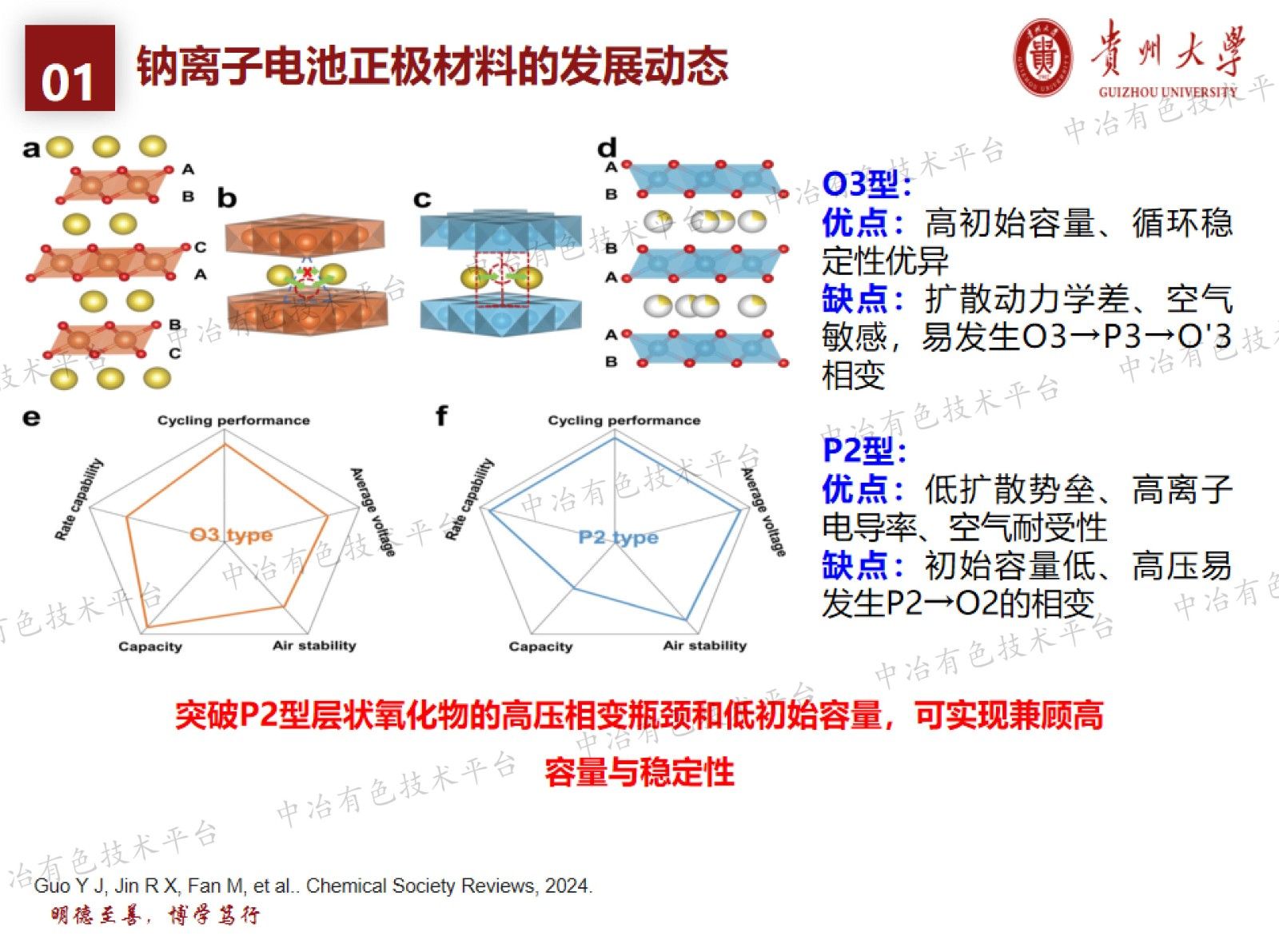 钠离子电池电极材料的设计制备及电化学性能研究