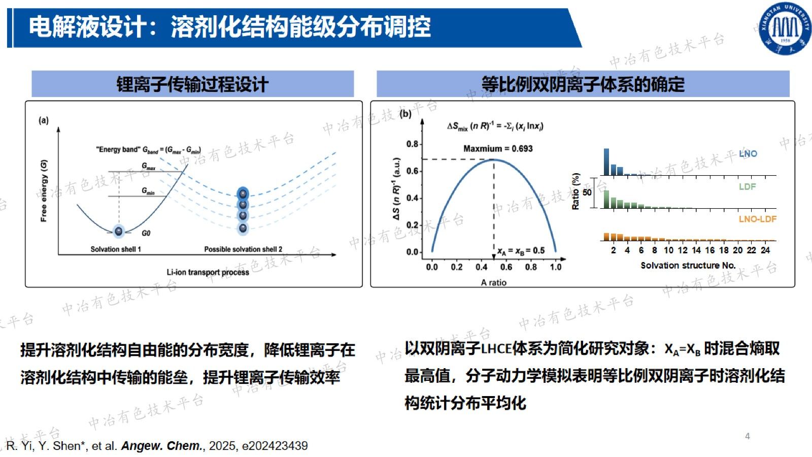 富阴离子配位电解液的阴离子配位拓扑学研究