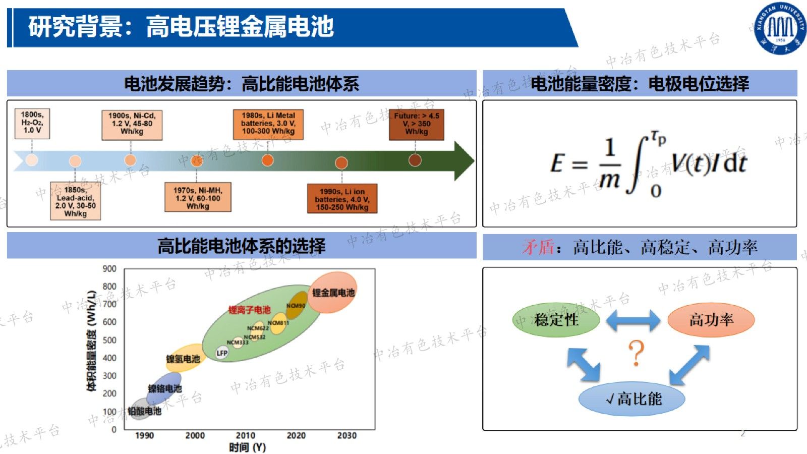 富阴离子配位电解液的阴离子配位拓扑学研究